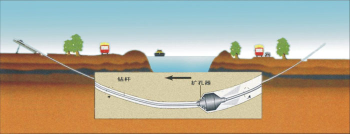 铜陵过路顶管武汉2023非开挖